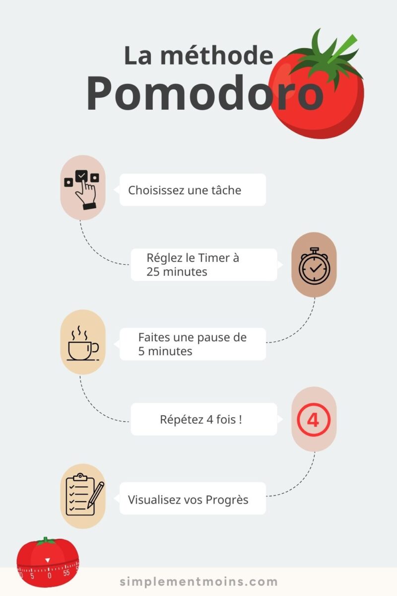 La méthode pomodoro pour plus de productivité quand on combine multipassionnée et slow business